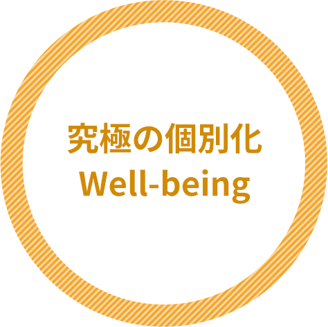 究極の個別化Well-being